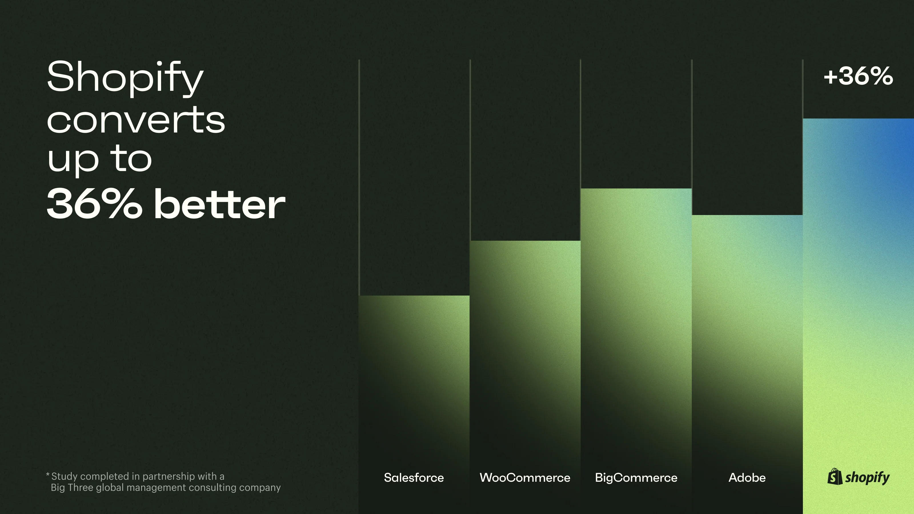 Capa do artigo: Liderança Global: Como a Shopify Dominou em 2023 e 2024